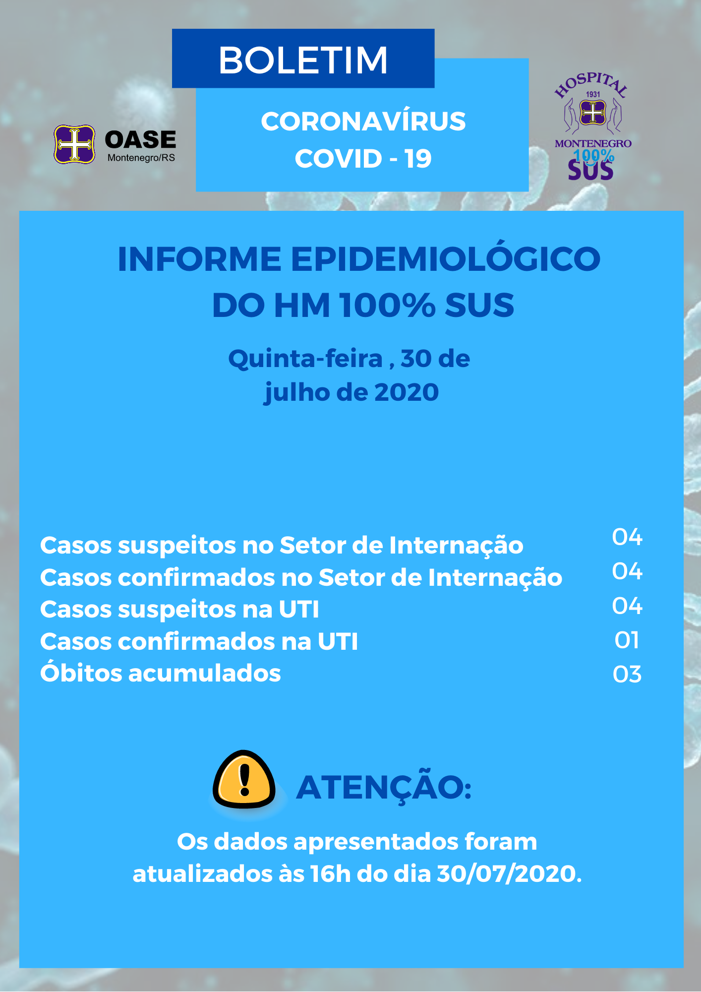 Read more about the article Informe Epidemiológico HM 100% SUS – 30.07.20